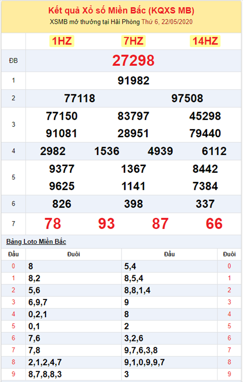 Bình luận KQXSMB 2252020 đặc biệt về đuôi 8 hai ngày liên tiếp hình ảnh 2 Binh luan KQXSMB 2252020 dac biet ve duoi 8 hai ngay lien tiep hinh anh 2