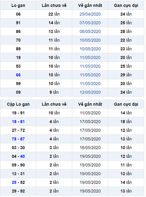 Bình luận KQXSMB 2252020 đặc biệt về đuôi 8 hai ngày liên tiếp hình ảnh Binh luan KQXSMB 2252020 dac biet ve duoi 8 hai ngay lien tiep hinh anh