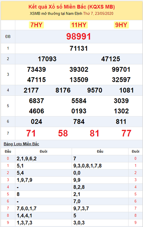 Bình luận KQXSMB 2352020 đặc biệt bệt đầu 9 hình ảnh 2 Binh luan KQXSMB 2352020 dac biet bet dau 9 hinh anh 2