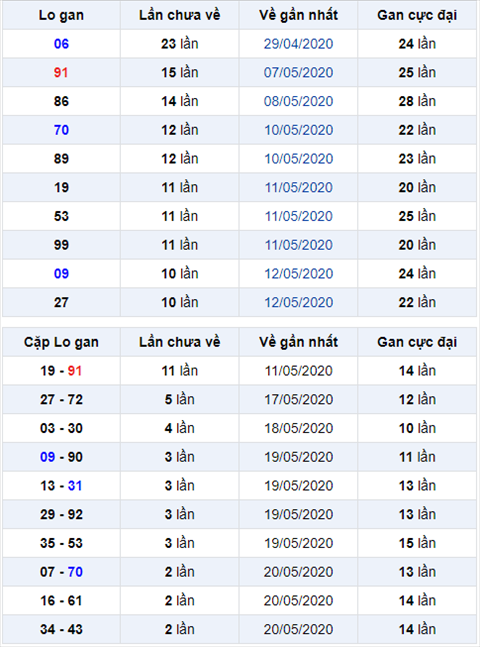 Bình luận KQXSMB 2352020 đặc biệt bệt đầu 9 hình ảnh Binh luan KQXSMB 2352020 dac biet bet dau 9 hinh anh
