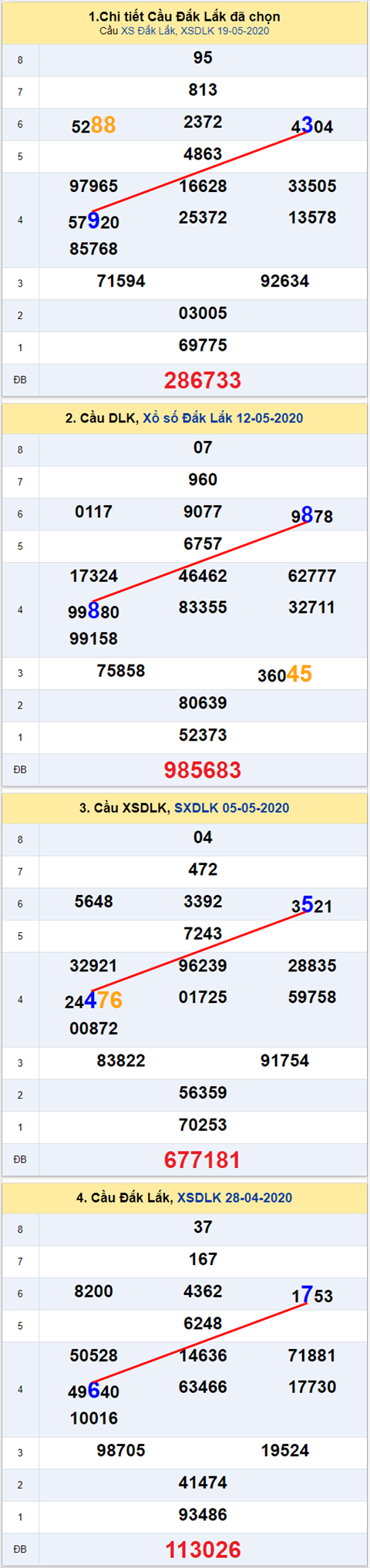 Thống kê XSMT 2652020 - Phân tích Xổ số Miền Trung 26-05 Thứ 3 hình ảnh Thong ke XSMT 2652020 - Phan tich Xo so Mien Trung 26-05 Thu 3 hinh anh