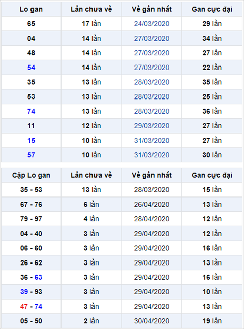 Binh luan KQXSMB 0352020 dac biet tiep tuc ve xiu hinh anh