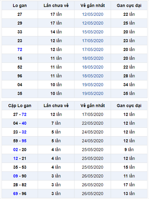 Binh luan KQXSMB 3052020 dac biet tiep tuc ve tai hinh anh