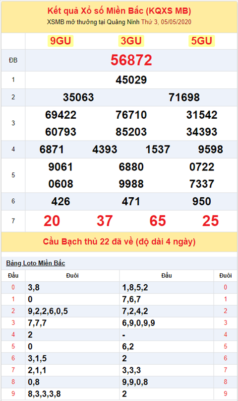 Bình luận KQXSMB 0552020 đặc biệt bệt đuôi 2 hình ảnh 2 Binh luan KQXSMB 0552020 dac biet bet duoi 2 hinh anh 2