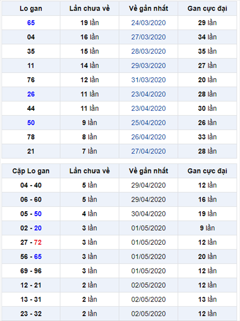 Bình luận KQXSMB 0552020 đặc biệt bệt đuôi 2 hình ảnh Binh luan KQXSMB 0552020 dac biet bet duoi 2 hinh anh