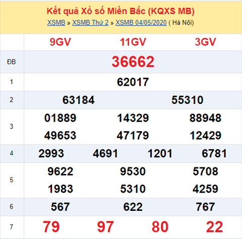 ket-qua-xo-so-mien-bac0505