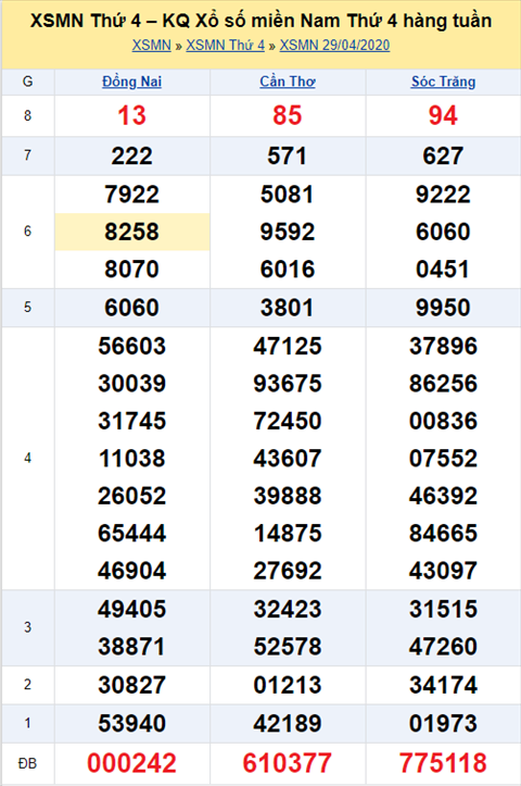 Thong ke XSMN 06052020 - Phan tich xo so Mien Nam 06-05 thu 4 hinh anh