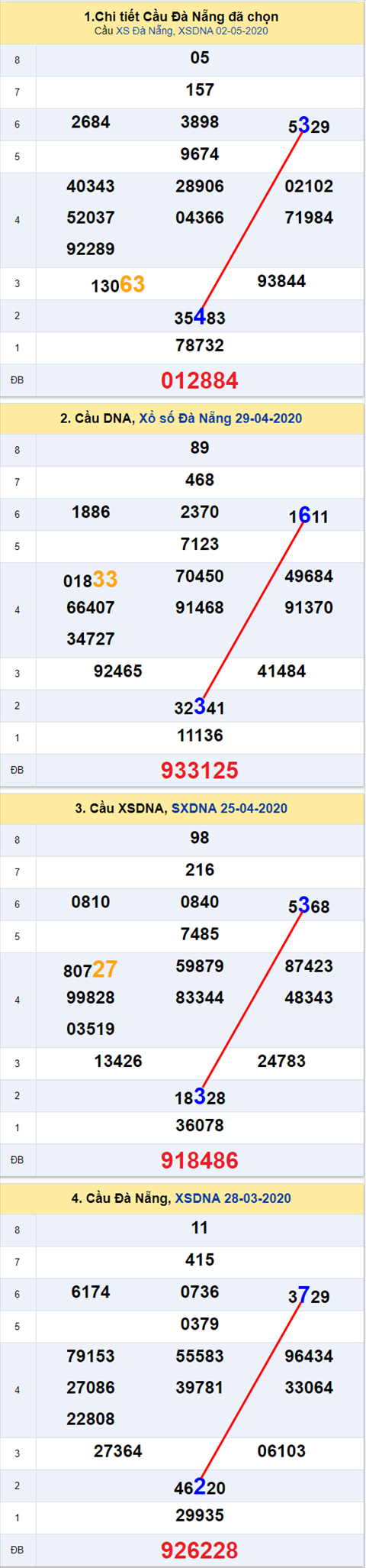 Thống kê XSMT 06052020 - Phân tích Xổ số Miền Trung 06-05 Thứ 4 hình ảnh 2 Thong ke XSMT 06052020 - Phan tich Xo so Mien Trung 06-05 Thu 4 hinh anh 2
