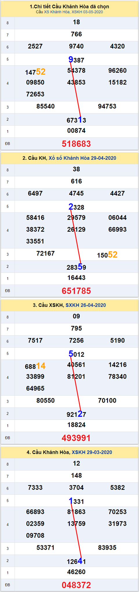 Thống kê XSMT 06052020 - Phân tích Xổ số Miền Trung 06-05 Thứ 4 hình ảnh Thong ke XSMT 06052020 - Phan tich Xo so Mien Trung 06-05 Thu 4 hinh anh