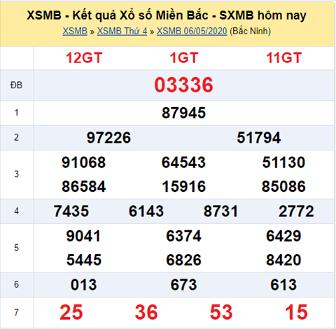 Thống kê XSMB 07052020 - Phân tích xổ số Miền Bắc 07-05 thứ 5 hình ảnh Thong ke XSMB 07052020 - Phan tich xo so Mien Bac 07-05 thu 5 hinh anh