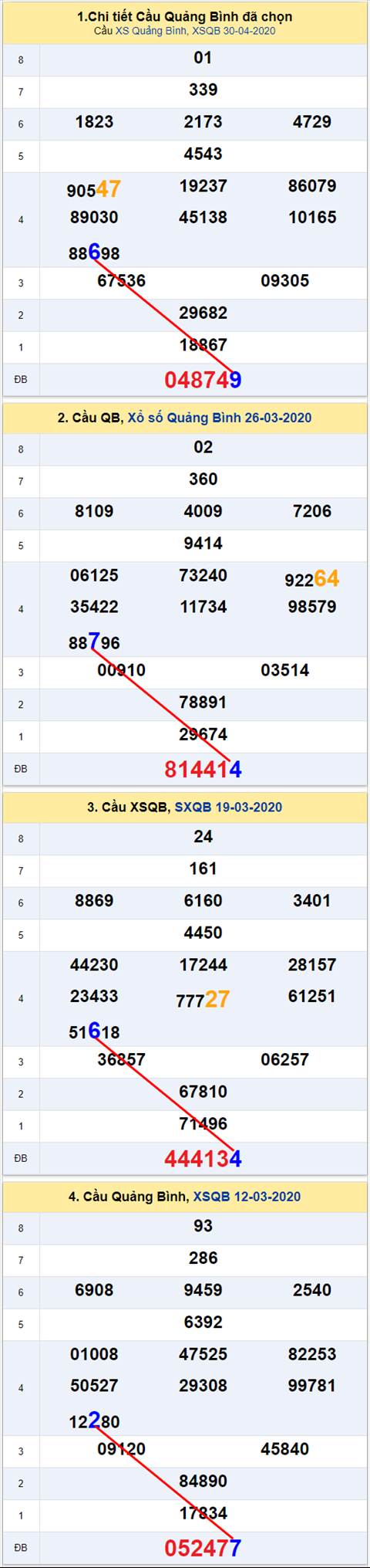 Thống kê XSMT 07052020 - Phân tích Xổ số Miền Trung 07-05 Thứ 5 hình ảnh 2 Thong ke XSMT 07052020 - Phan tich Xo so Mien Trung 07-05 Thu 5 hinh anh 2