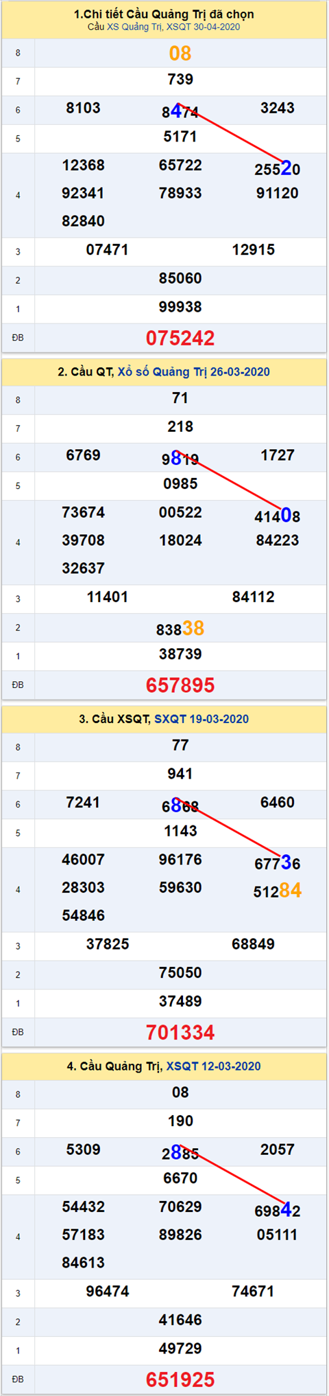 Thống kê XSMT 07052020 - Phân tích Xổ số Miền Trung 07-05 Thứ 5 hình ảnh 3 Thong ke XSMT 07052020 - Phan tich Xo so Mien Trung 07-05 Thu 5 hinh anh 3