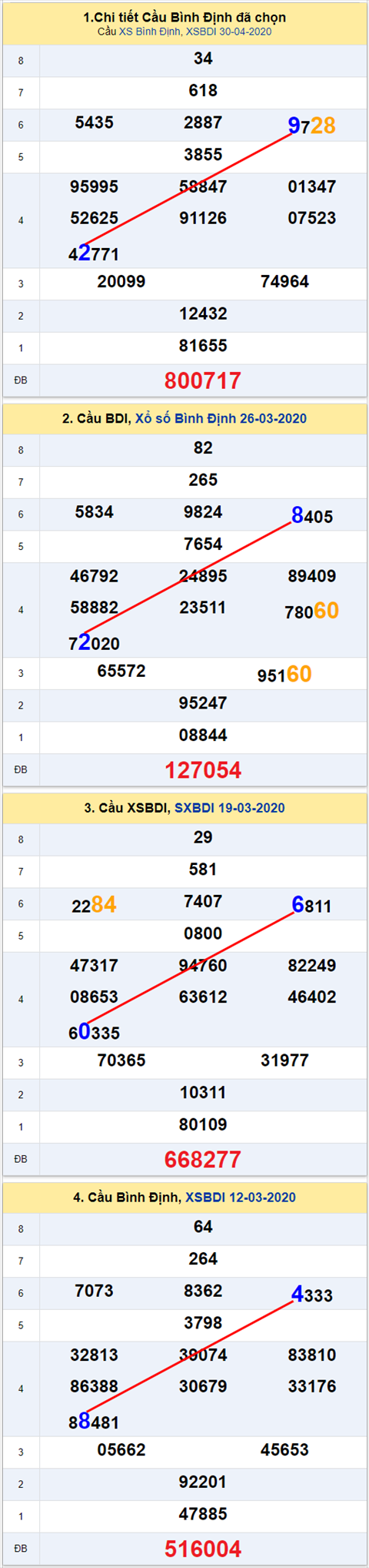 Thống kê XSMT 07052020 - Phân tích Xổ số Miền Trung 07-05 Thứ 5 hình ảnh Thong ke XSMT 07052020 - Phan tich Xo so Mien Trung 07-05 Thu 5 hinh anh