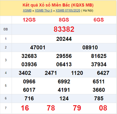 Thống kê XSMB 08052020 - Phân tích xổ số Miền Bắc 08-05 thứ 6 hình ảnh Thong ke XSMB 08052020 - Phan tich xo so Mien Bac 08-05 thu 6 hinh anh