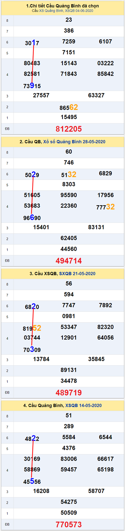 Thống kê XSMT 11062020 - Phân tích Xổ số Miền Trung 11-06 Thứ 5 hình ảnh 2 Thong ke XSMT 11062020 - Phan tich Xo so Mien Trung 11-06 Thu 5 hinh anh 2