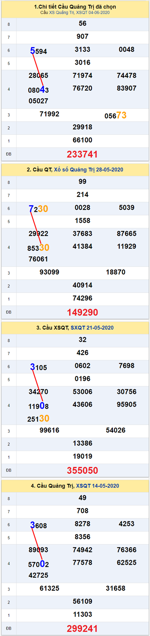 Thống kê XSMT 11062020 - Phân tích Xổ số Miền Trung 11-06 Thứ 5 hình ảnh 3 Thong ke XSMT 11062020 - Phan tich Xo so Mien Trung 11-06 Thu 5 hinh anh 3