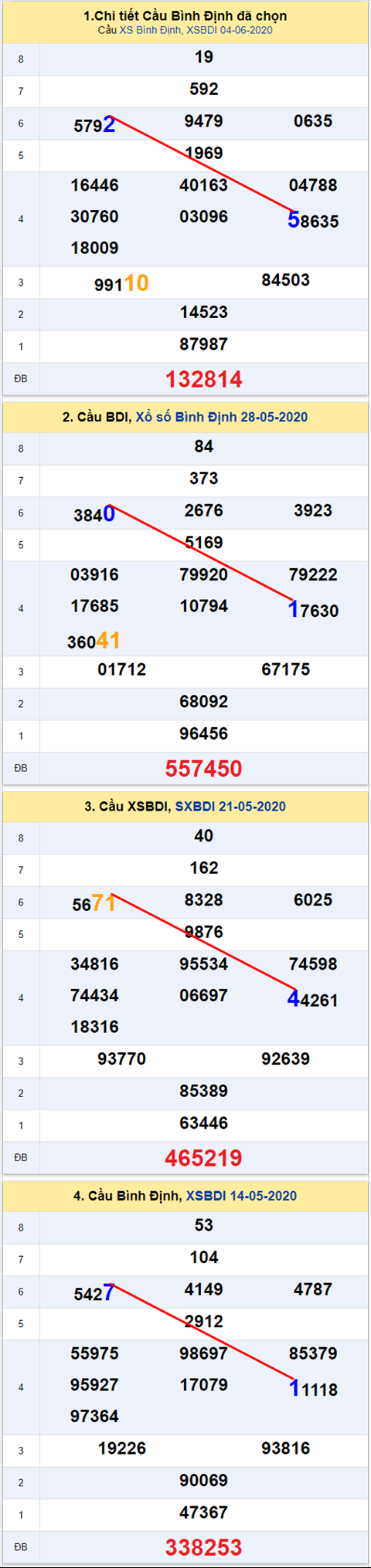 Thống kê XSMT 11062020 - Phân tích Xổ số Miền Trung 11-06 Thứ 5 hình ảnh Thong ke XSMT 11062020 - Phan tich Xo so Mien Trung 11-06 Thu 5 hinh anh