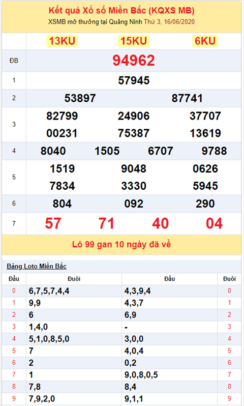 Binh luan KQXSMB 16062020 dac biet bet duoi 2 hinh anh 2