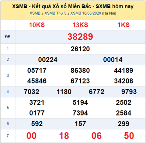 Thong ke XSMB 19062020 - Phan tich xo so Mien Bac 19-06 thu 6 hinh anh