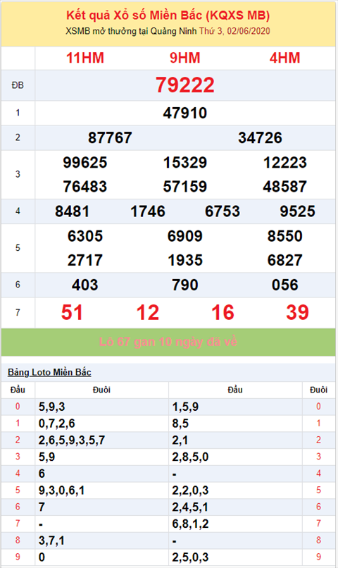 Binh luan KQXSMB 0262020 dac biet ve xiu ba ngay lien tiep hinh anh 2