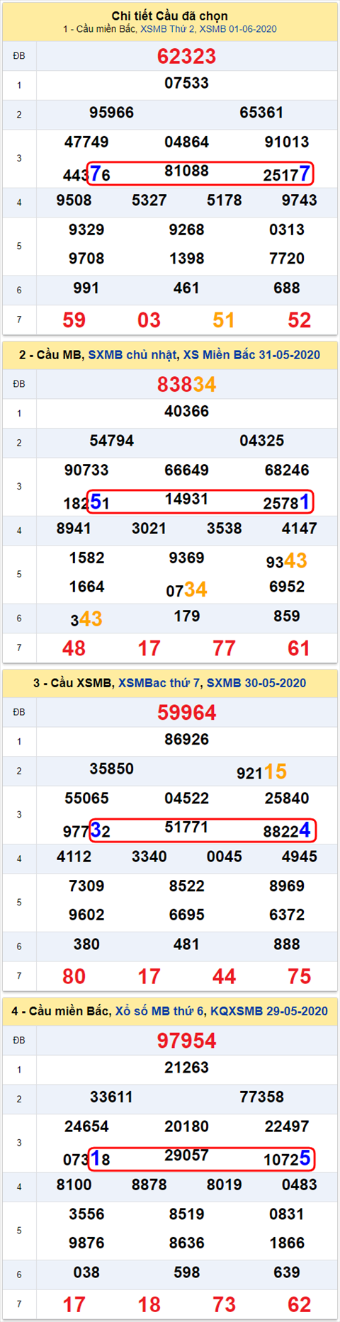 Lo kep XSMB 02062020 - Phan tich so kep Mien Bac 2-6 thu 3 hinh anh 2