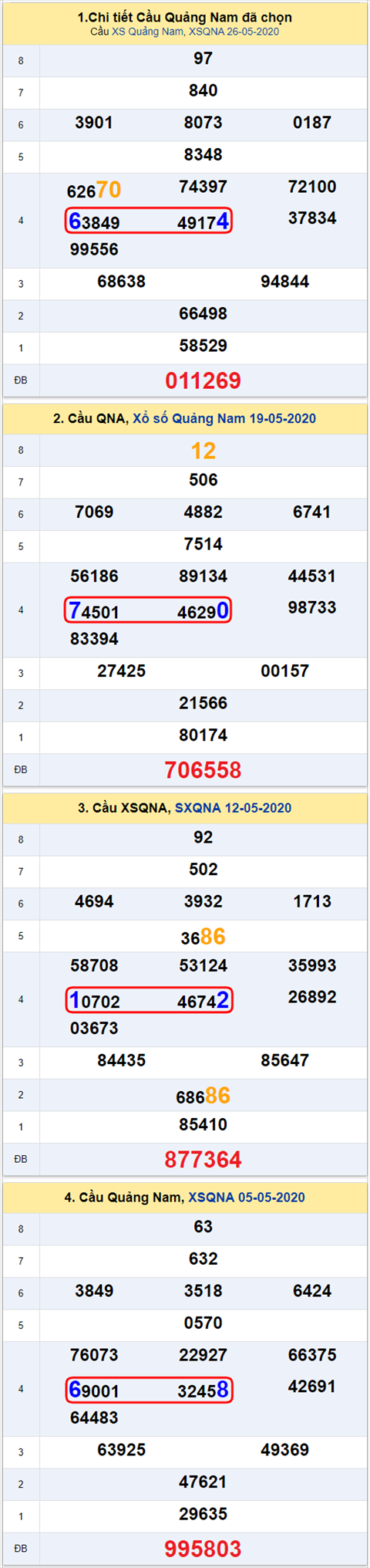 Thong ke XSMT 0262020 - Phan tich Xo so Mien Trung 02-06 Thu 3 hinh anh 2