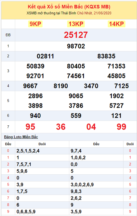 Bình luận KQXSMB 21062020 đặc biệt tiếp tục về chẵn lẻ hình ảnh 2 Binh luan KQXSMB 21062020 dac biet tiep tuc ve chan le hinh anh 2