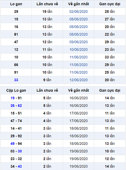 Bình luận KQXSMB 22062020 đặc biệt bệt đuôi 7 hình ảnh Binh luan KQXSMB 22062020 dac biet bet duoi 7 hinh anh