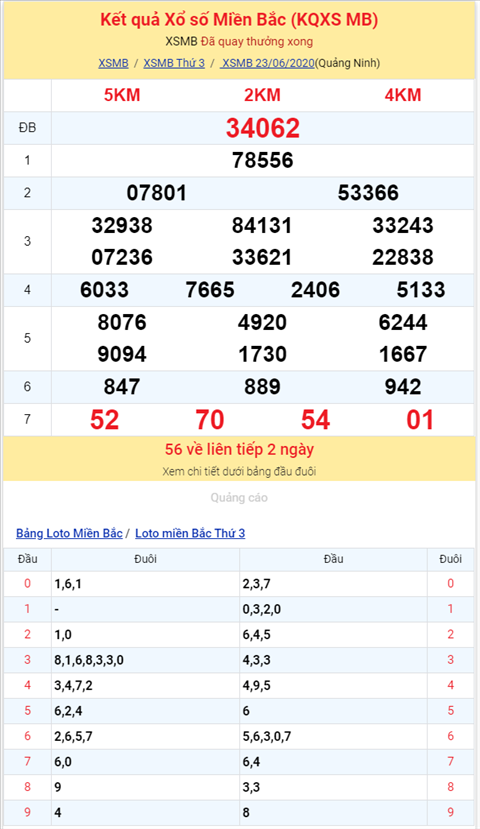 Bình luận KQXSMB 23062020 đặc biệt về tổng 8 hai ngày liền hình ảnh 2 Binh luan KQXSMB 23062020 dac biet ve tong 8 hai ngay lien hinh anh 2