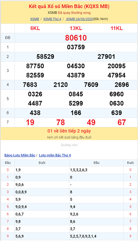 Bình luận KQXSMB 24062020 đặc biệt bệt chẵn hai ngày hình ảnh 2 Binh luan KQXSMB 24062020 dac biet bet chan hai ngay hinh anh 2
