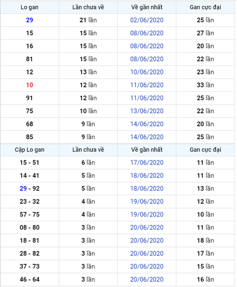 Bình luận KQXSMB 24062020 đặc biệt bệt chẵn hai ngày hình ảnh Binh luan KQXSMB 24062020 dac biet bet chan hai ngay hinh anh