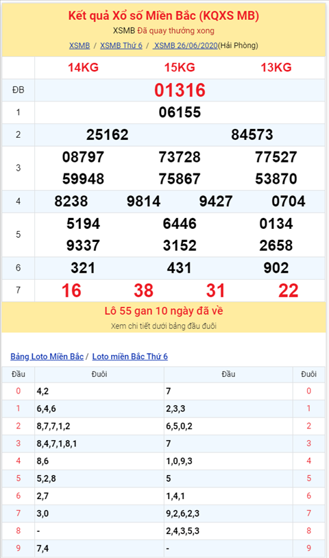 Binh luan KQXSMB 26062020 da biet ve chan thong 4 ngay hinh anh 2