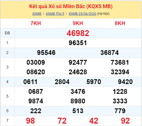 Thong ke XSMB 26062020 - Phan tich xo so Mien Bac 26-6 thu 6 hinh anh