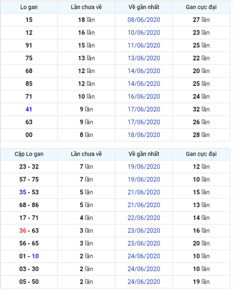 Binh luan KQXSMB 27062020 dac biet bet xiu hinh anh