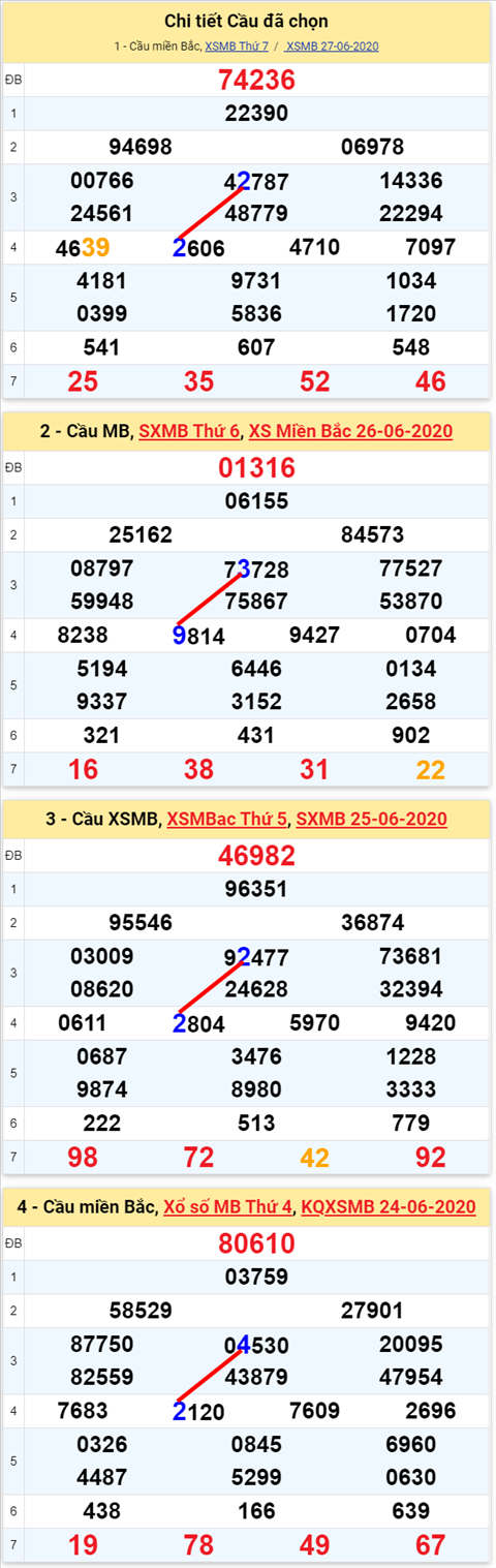 Lô kép XSMB 28062020 - Phân tích số kép Miền Bắc 28-6 chủ nhật hình ảnh Lo kep XSMB 28062020 - Phan tich so kep Mien Bac 28-6 chu nhat hinh anh