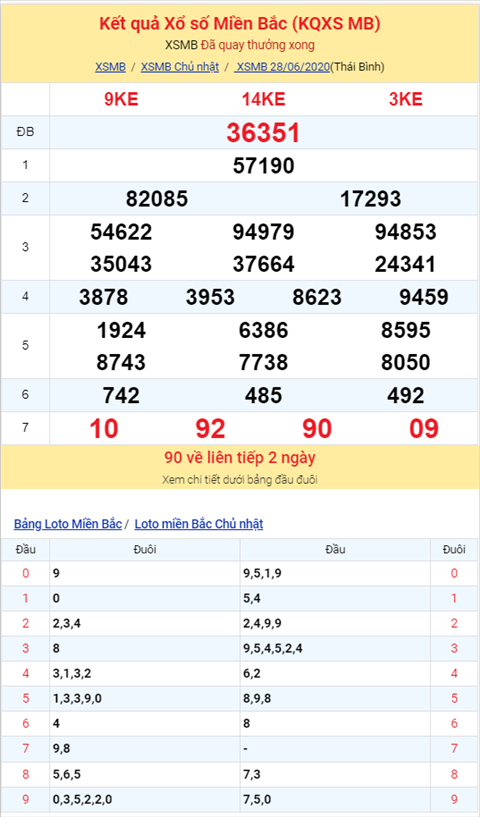 Binh luan KQXSMB 28062020 dac biet da ve le hinh anh 2