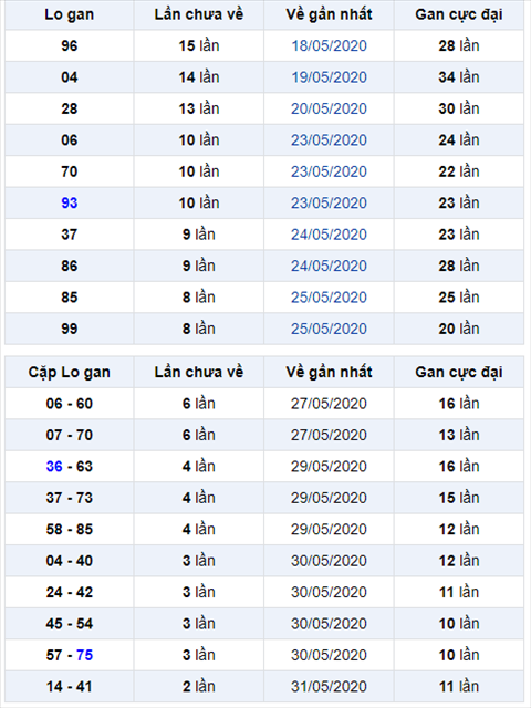 Bình luận KQXSMB 03062020 bốn ngày liên tiếp đặc biệt về xỉu hình ảnh Binh luan KQXSMB 03062020 bon ngay lien tiep dac biet ve xiu hinh anh