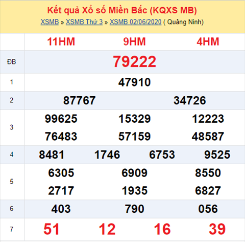 Thong ke XSMB 03062020 - Phan tich xo so Mien Bac 03-06 thu 4 hinh anh
