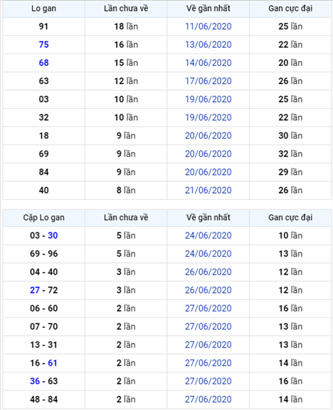 Binh luan KQXSMB 30062020 dac biet bet dau 2 hinh anh