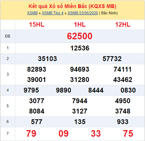 Thống kê XSMB 04062020 - Phân tích xổ số Miền Bắc 04-06 thứ 5 hình ảnh Thong ke XSMB 04062020 - Phan tich xo so Mien Bac 04-06 thu 5 hinh anh