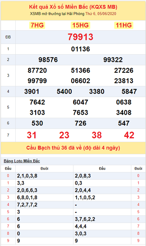 Binh luan KQXSMB 05062020 dac biet ve le le hinh anh 2