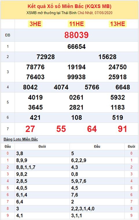 Binh luan KQXSMB 07062020 dac biet bet xiu 3 ngay lien tiep hinh anh 2