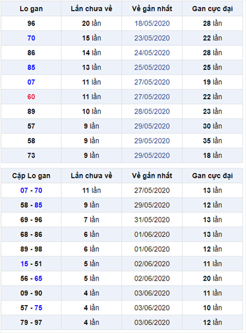 Binh luan KQXSMB 08062020 dac biet da no tai hinh anh