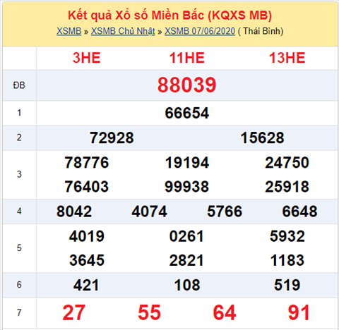 Thong ke XSMB 0862020 - Phan tich xo so Mien Bac 08-06 thu 2 hinh anh