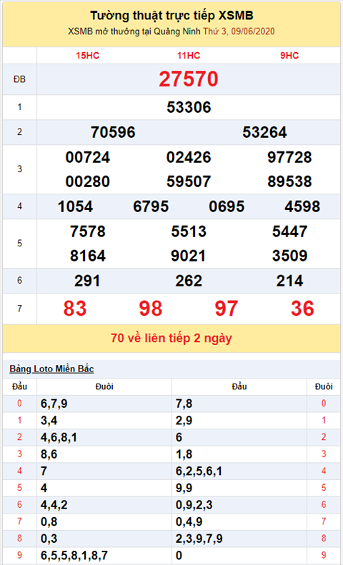 Binh luan KQXSMB 09062020 dac biet bet duoi 0 hinh anh 2