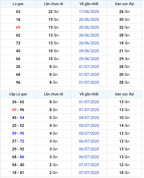 Bình luận KQXSMB 10072020 bảy ngày liên tiếp đặc biệt về tài hình ảnh Binh luan KQXSMB 10072020 bay ngay lien tiep dac biet ve tai hinh anh