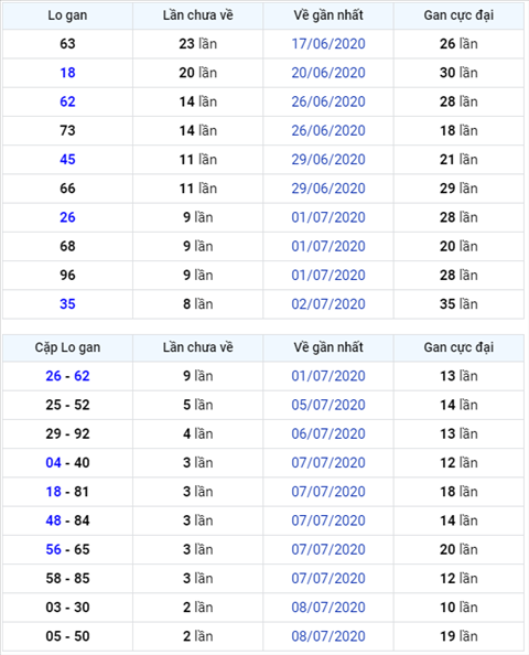 Binh luan KQXSMB 11072020 dac biet da ve xiu hinh anh