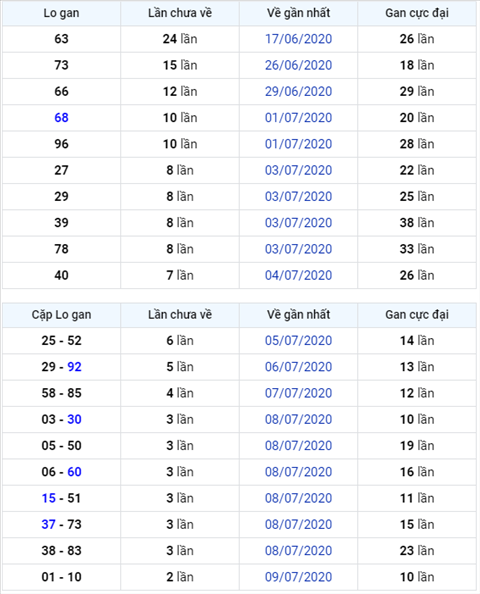 Bình luận KQXSMB 12072020 đặc biệt tiếp tục về chẵn hình ảnh Binh luan KQXSMB 12072020 dac biet tiep tuc ve chan hinh anh