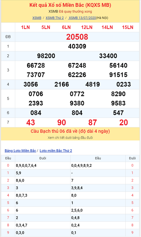 Binh luan KQXSMB 13072020 dac biet van ve chan hinh anh 2
