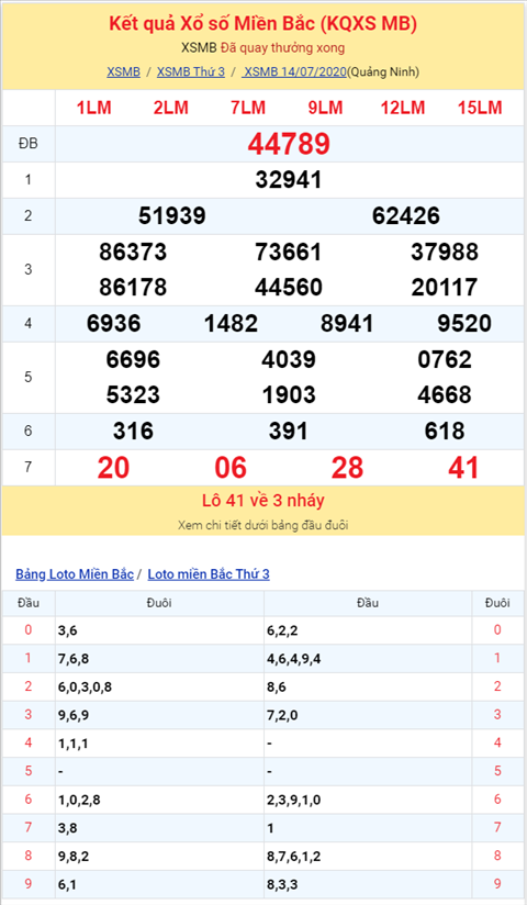 Bình luận KQXSMB 1472020 đặc biệt về to to hình ảnh 2 Binh luan KQXSMB 1472020 dac biet ve to to hinh anh 2